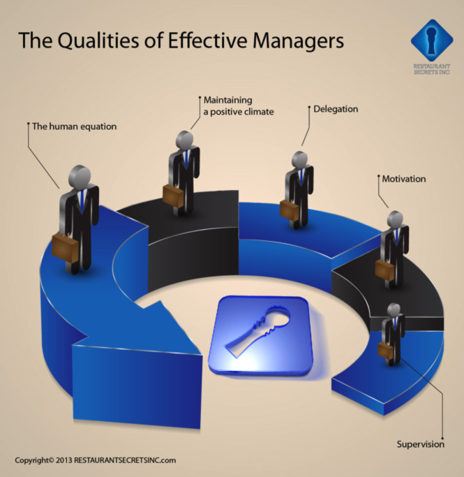 qualities-effective-managers